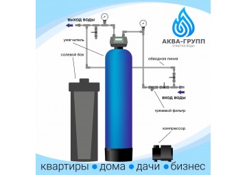 Проточная система очистки воды, на ионообменном фильтрующем материале (мультизагрузка)