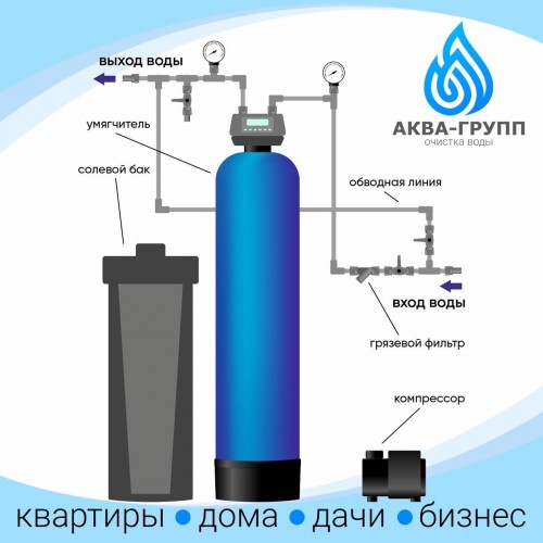 Система aqua. ТМ-Аква системы водоочистки. Водоподготовка спортивных бассейнов. ООО Аква групп.