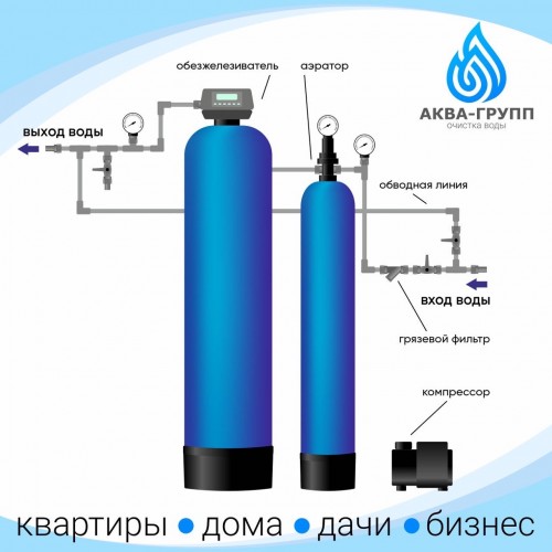 Аэрационная колонна схема